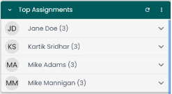 Marketplace Dashboard Top Assignments