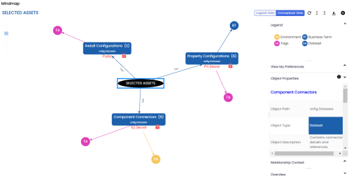 Marketplace Mindmap Conceptual View