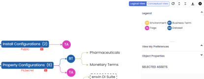 Marketplace Mindmap Legends