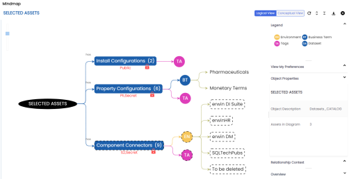 Marketplace Mindmap Logical View