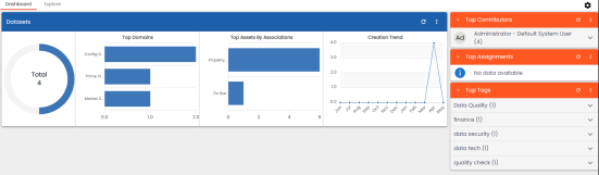 Marketplace Using Data Marketplace