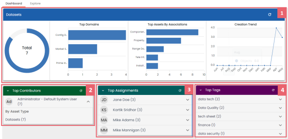 Marketplace View Dashboard
