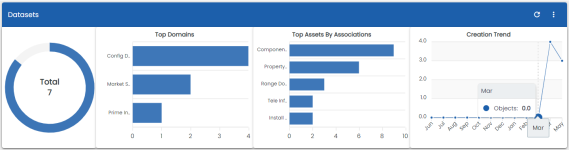 Marketplace View Dataset Dashboard