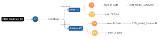 Metadata Associate With Qualifier Mindmap