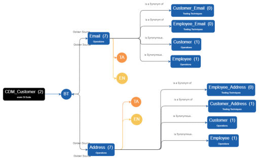 Metadata Associate Without Qualifier Mindmap
