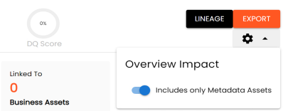Overview Impact Option