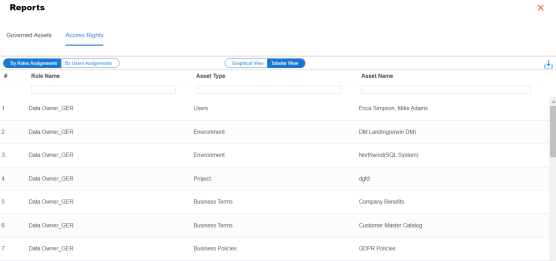 Report Tabular View Access Rights