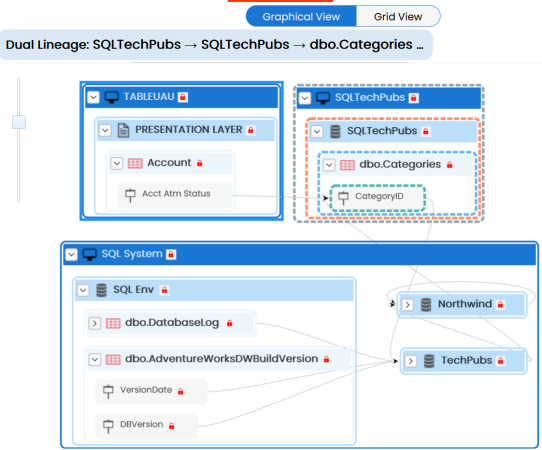 Sdi Col Lineage