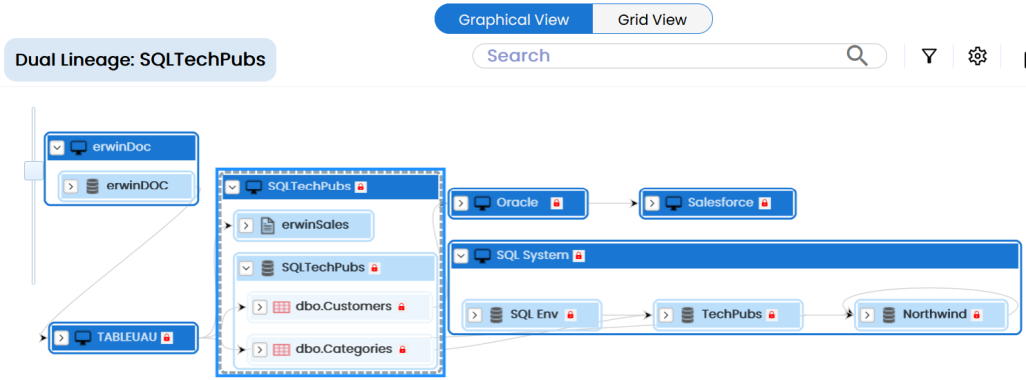 Sdi Env Lineage