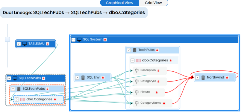 Sdi Table Lineage
