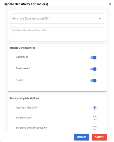Sensitivity Tables