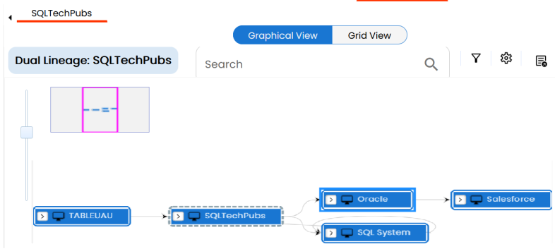 System Dual Lineage