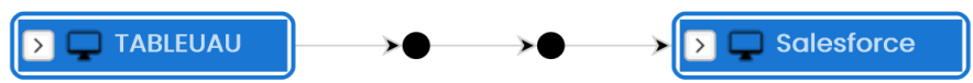 System Lineage Filtered Objects With Black Dot