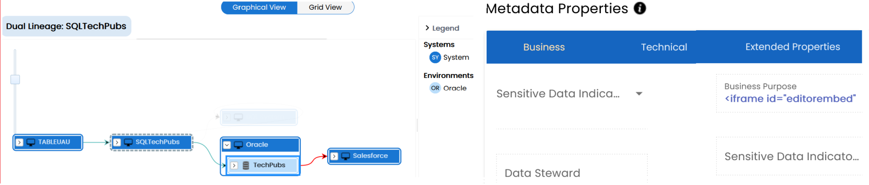 System Lineage Graphical View