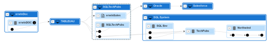 Table Lineage Filtered Objects