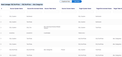 Table Lineage Grid View