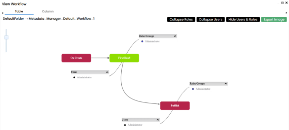 View Workflow