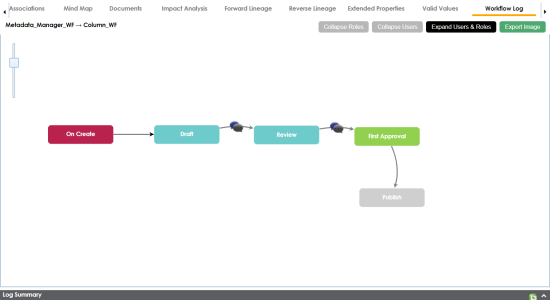 Workflow Log Status Column