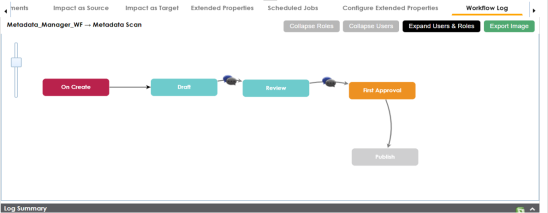 Workflow Log Status Environment