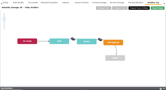 Workflow Log Status Table