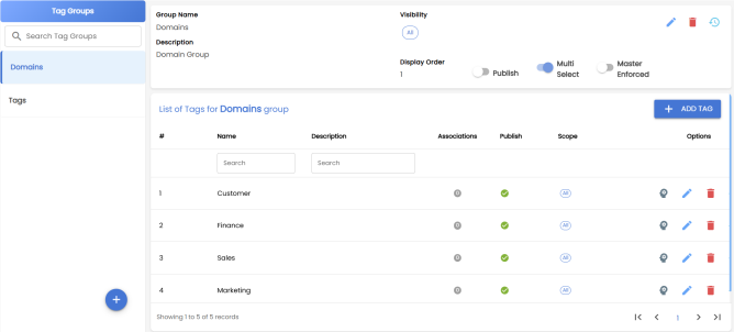 Enterprise Tag Group Page in Quest Data Intelligence App