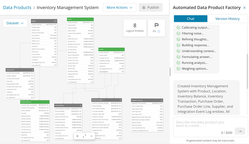 Creating data product models