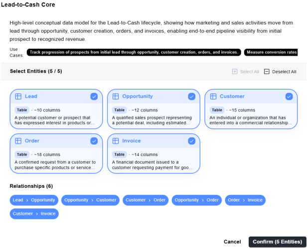 AI model review screen showing selected Customer and Order entities and their relationship.