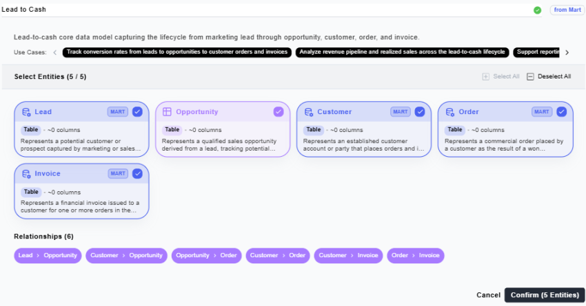Entities matched with Mart repository