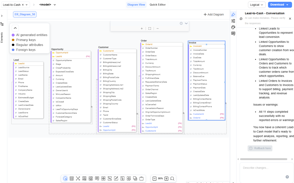 Diagram view with Customer and Order entities and AI Copilot conversation panel.