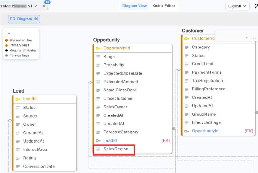 Logical view of the Lead‑to‑Cash data model showing Opportunity with the SalesRegion column added, including foreign keys and database‑level attributes.
