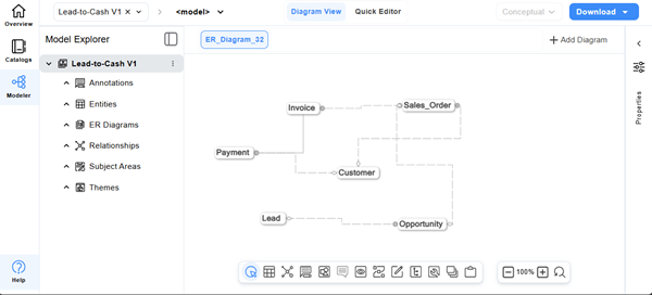 Conceptual Model with Relationships