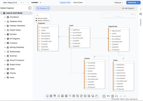 Mart model, Lead-to-Cash, opened in the modeler