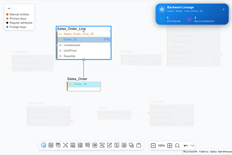 View Column Backward Lineage