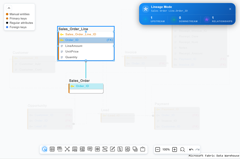 View Column Lineage