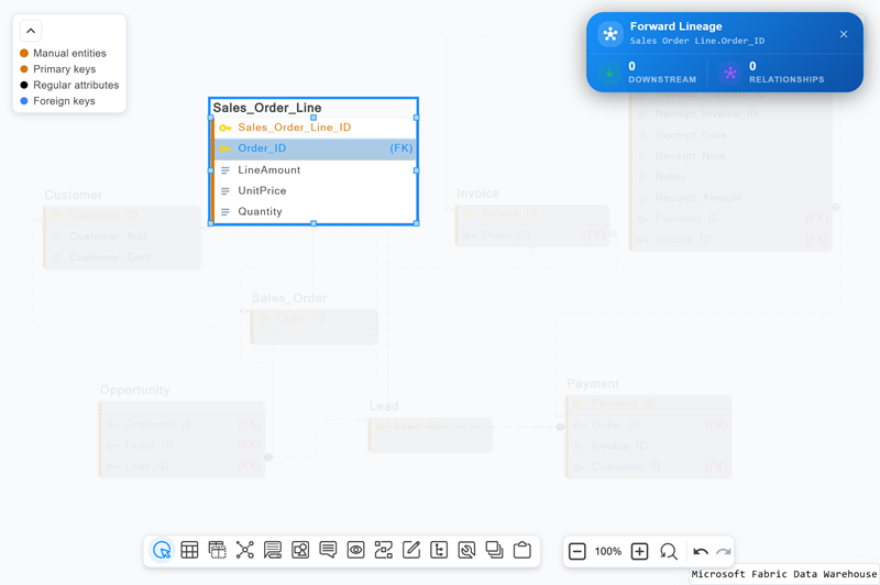 View Column Forward Lineage