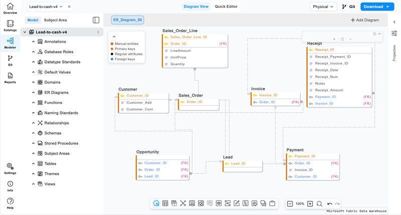 Lead-to-Cash Model