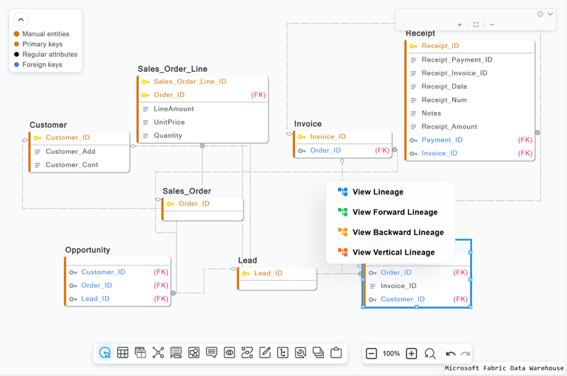 Table Lineage Options