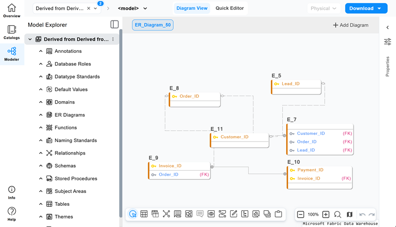 Derived Model 
