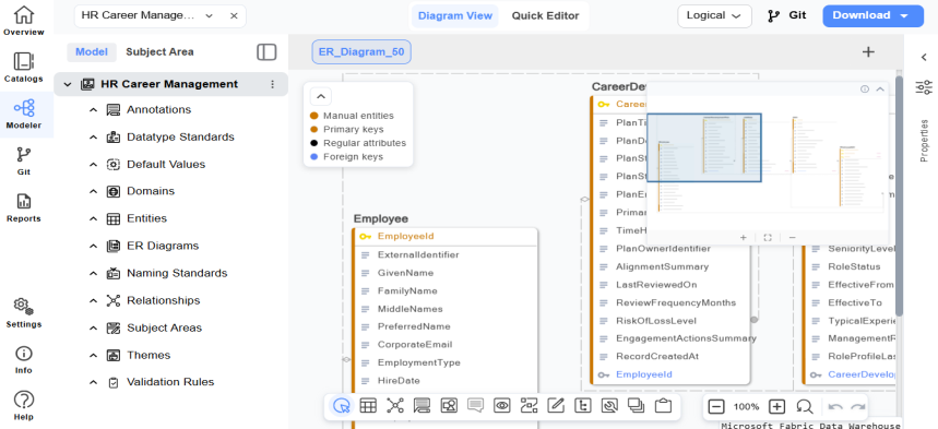 A Model opened in the Quest Data Modeler App