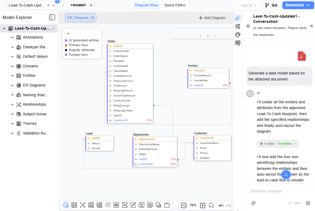 Lead-to-cash model created from attached document