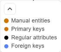 Color legend for object color coding