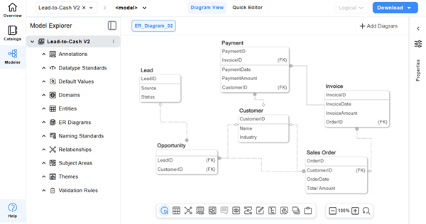 Logical Model with Attributes