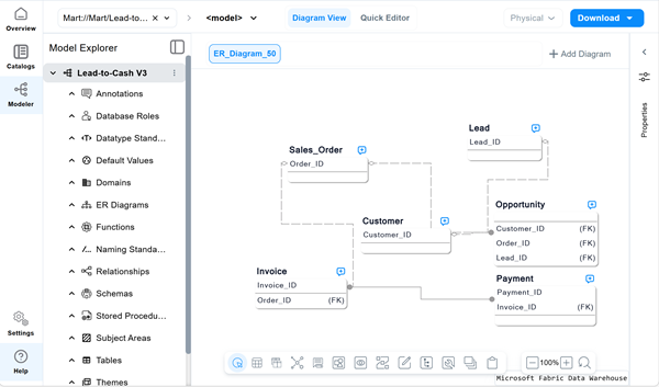 Model displayed in Diagram View