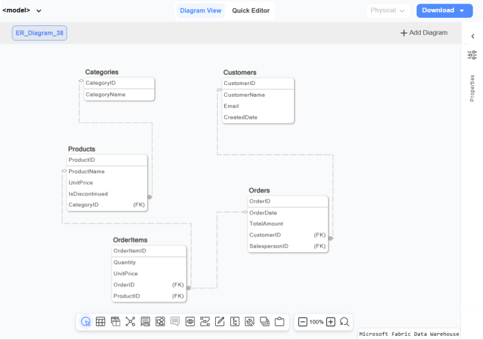 Modified Model after Reverse Engineering