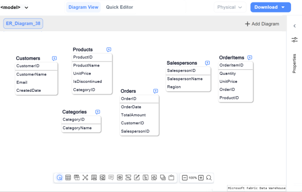 Model created on performing RES
