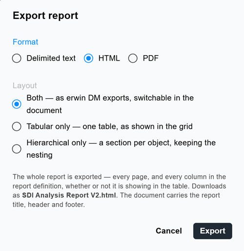 Export report dialog with HTML selected, showing the Both, Tabular only, and Hierarchical only layout options