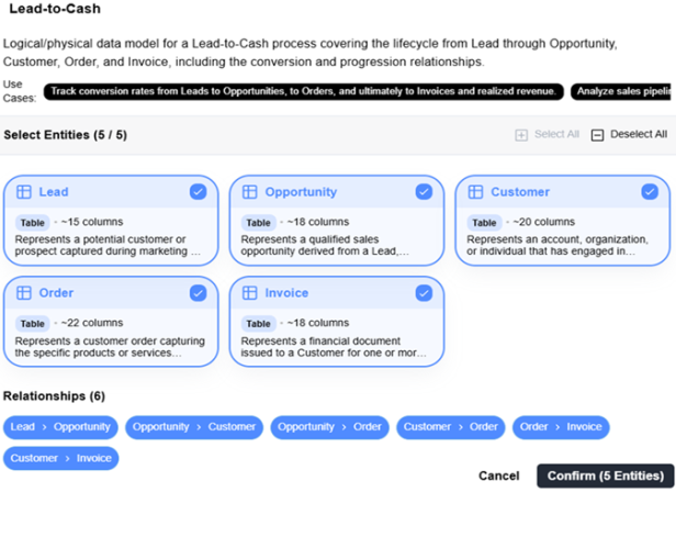 AI model review screen showing selected Customer and Order entities and their relationship.