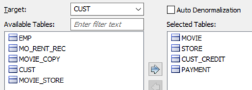 Cassandra Advanced Denorm Selected Table List