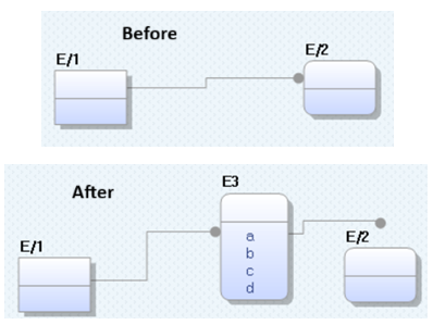 Createdlogicalmediator Entity Fromphysicalmodel