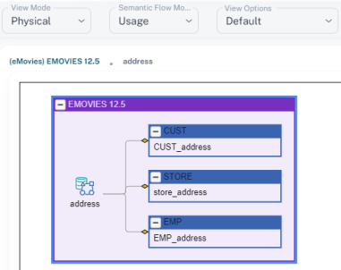 Dfd Usage View